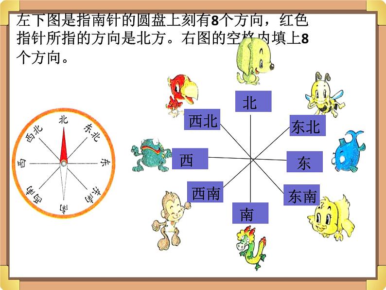 浙教版三年级数学上册18.《辨认方向》课件05