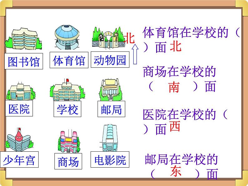 浙教版三年级数学上册18.《辨认方向》课件07