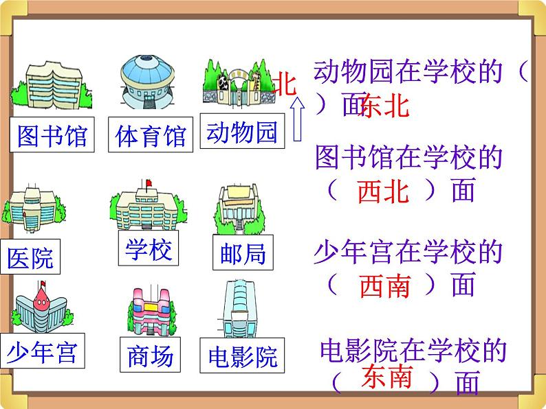 浙教版三年级数学上册18.《辨认方向》课件08