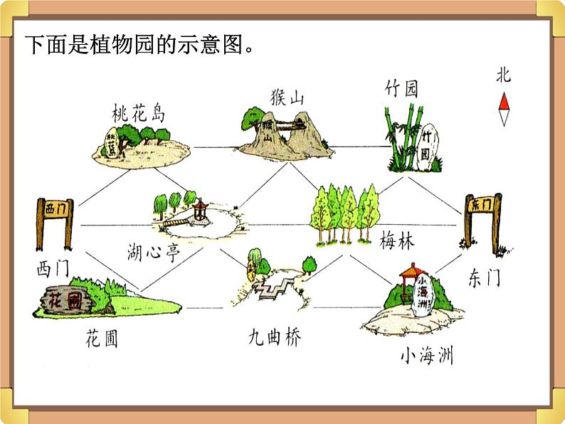 浙教版三年级数学上册19.《路线》课件05