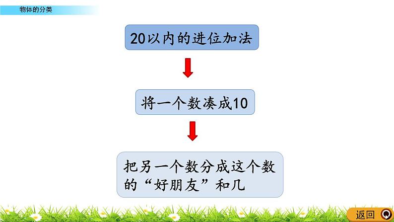 11.3 苏教版数学一年级上册第十一单元《综合复习》之物体的分类PPT课件03