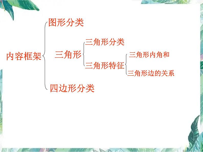 四年级数学下册《认识图形复习》PPT课件(北师大版)第2页