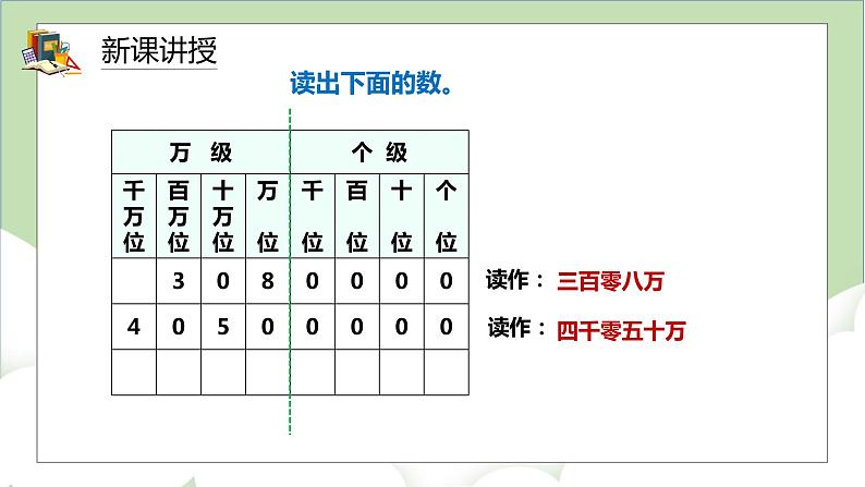 人教版小学数学四年级上册1.2《亿以内数的读法》课件+教学设计06
