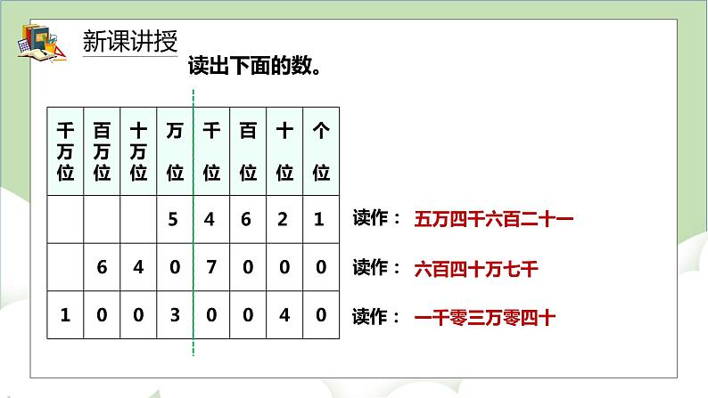 人教版小学数学四年级上册1.2《亿以内数的读法》课件+教学设计08