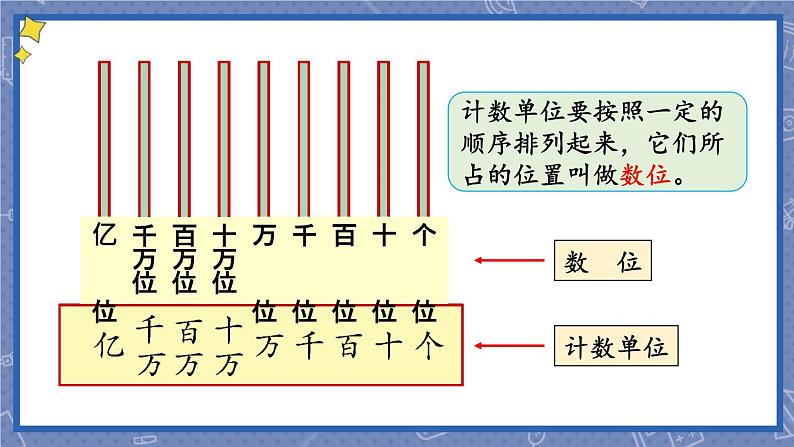 四年级上册数学课件-1.2 认识更大的数 北师版第7页