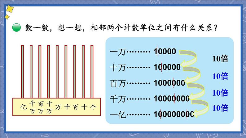 四年级上册数学课件-1.2 认识更大的数 北师版第8页