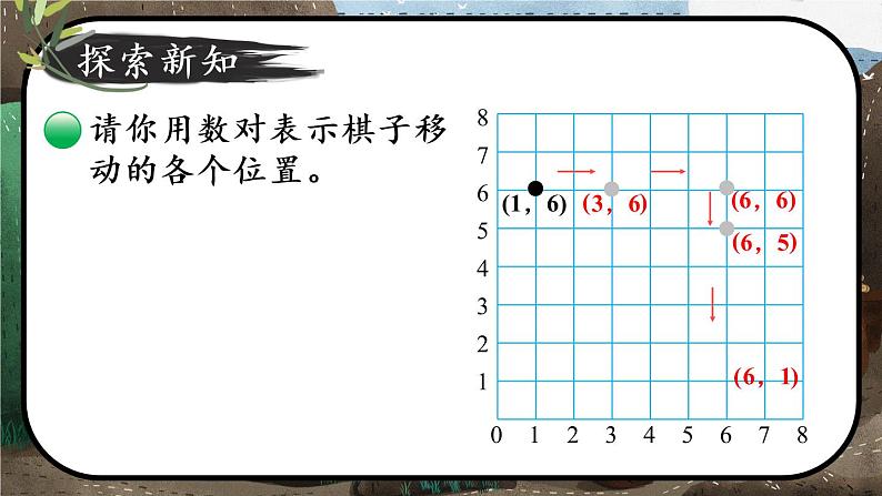 四年级上册数学课件-5.3 确定位置 北师版第6页