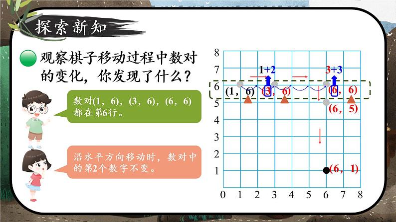 四年级上册数学课件-5.3 确定位置 北师版第7页