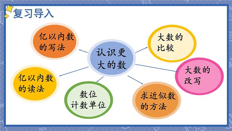 四年级上册数学课件-整理与复习第1课时 认识更大的数 北师版第2页