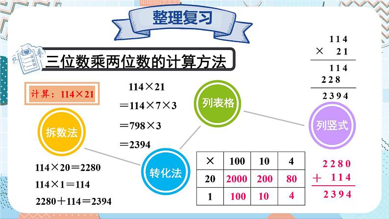 四年级上册数学课件-整理与复习第3课时 乘法 北师版03