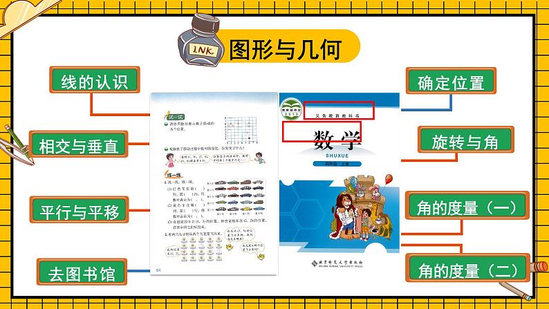 四年级上册数学课件-总复习第3课时 图形与几何 北师版第2页