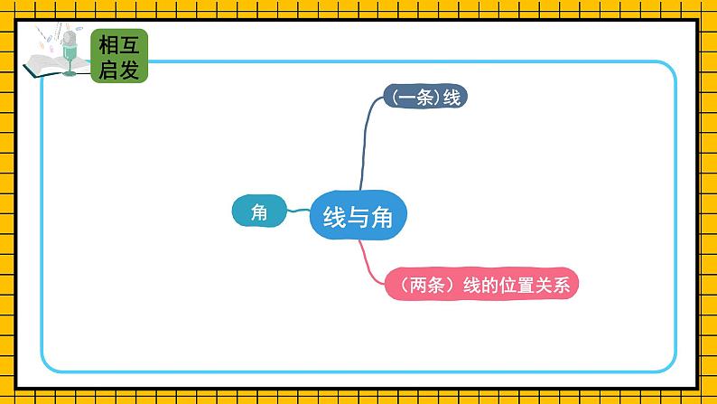 四年级上册数学课件-总复习第3课时 图形与几何 北师版第4页