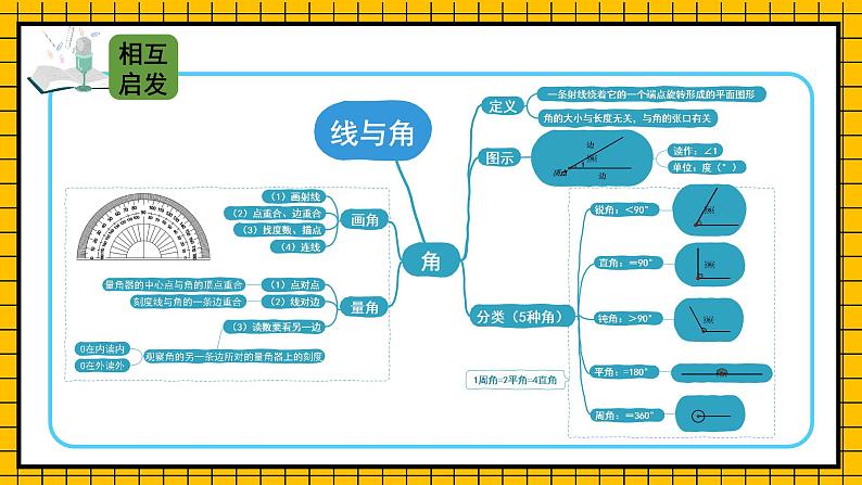 四年级上册数学课件-总复习第3课时 图形与几何 北师版第7页