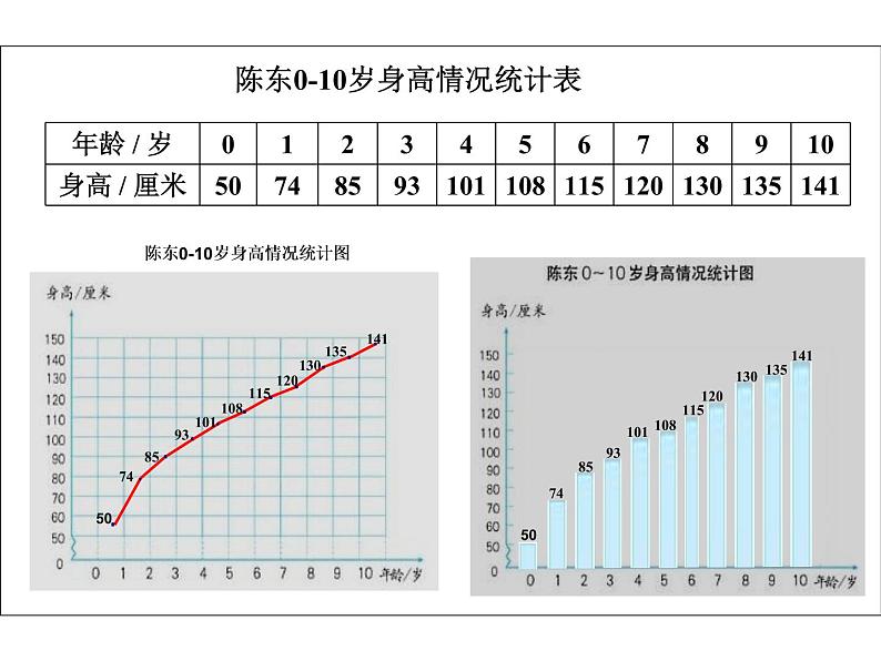 五年级数学下册课件-蒜叶的生长-苏教版第3页