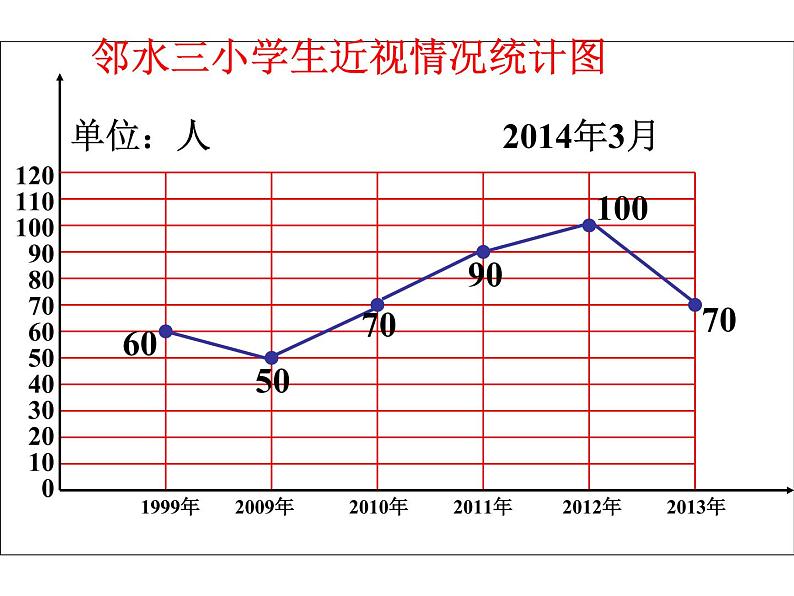 五年级数学下册课件-蒜叶的生长-苏教版第4页