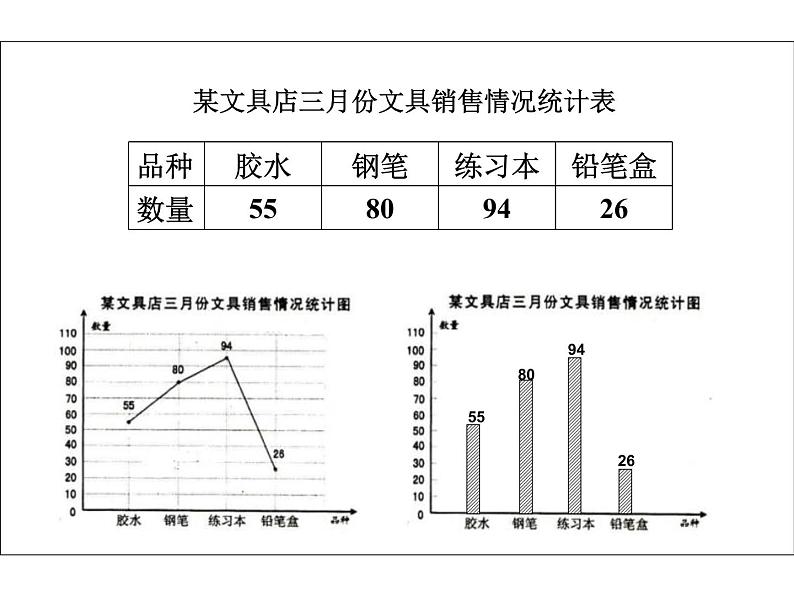 五年级数学下册课件-蒜叶的生长-苏教版第5页