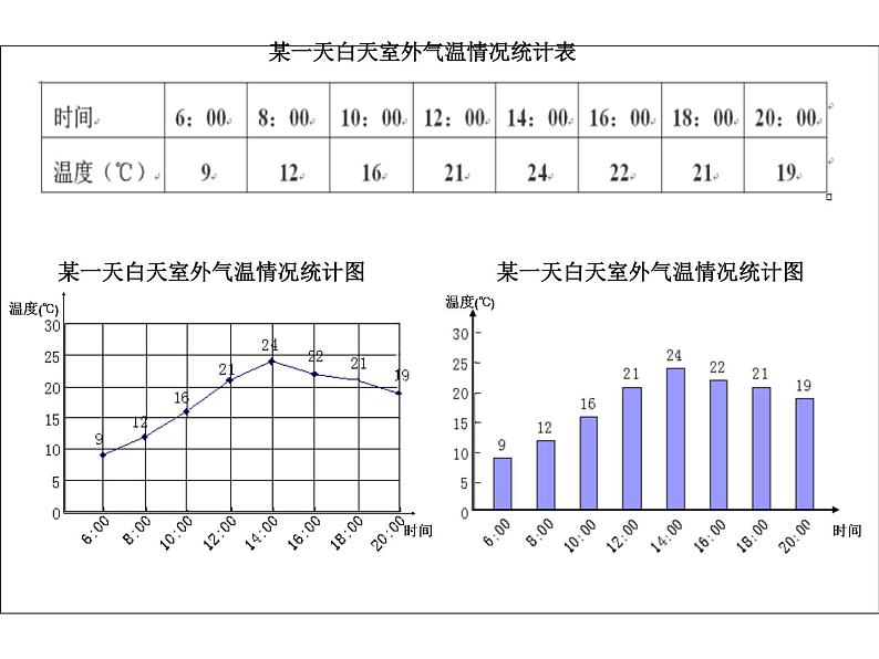 五年级数学下册课件-蒜叶的生长-苏教版第6页