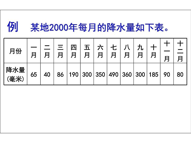 五年级数学下册课件-蒜叶的生长-苏教版第7页