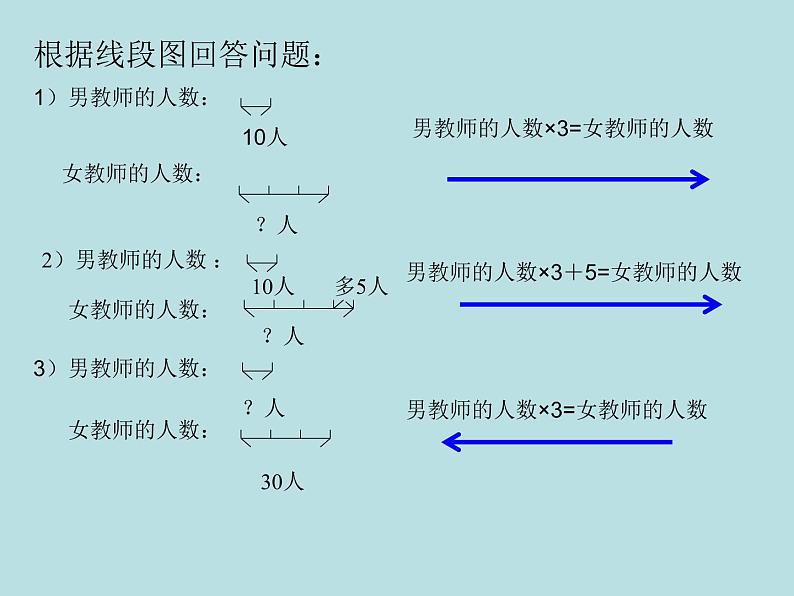 四年级下册数学课件-1.4   解决问题 ▏沪教版  (7)02