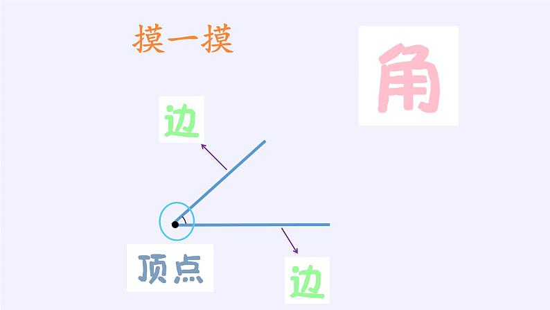 二年级数学下册课件-7 角的初步认识（4）-苏教版（23张PPT）第7页