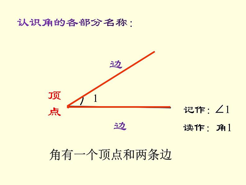 二年级数学下册课件-6.1 认识角（23）-北师大版第3页