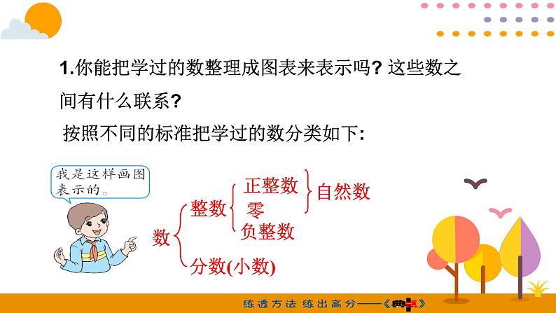 2020-2021学年六年级下册人教版数学教学课件  6.1数的认识05