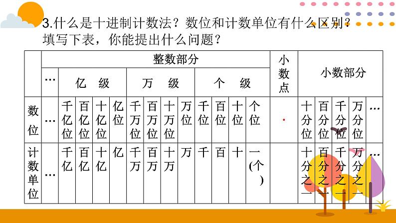 2020-2021学年六年级下册人教版数学教学课件  6.1数的认识08