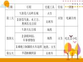2020-2021学年六年级下册人教版数学教学课件 6.13北京五日游