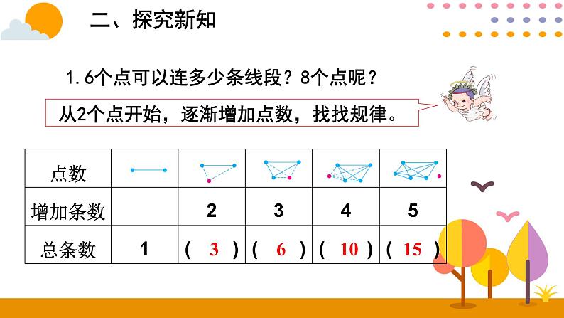 2020-2021学年六年级下册人教版数学教学课件 6.11数学思考第3页