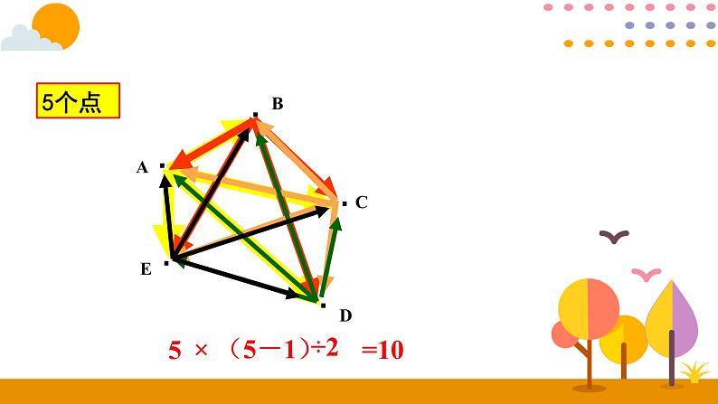 2020-2021学年六年级下册人教版数学教学课件 6.11数学思考第5页