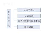 二年级数学下册课件-2.3 整理和复习 -人教版(共30张PPT）