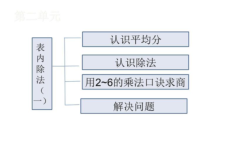 二年级数学下册课件-2.3 整理和复习 -人教版(共30张PPT）第4页