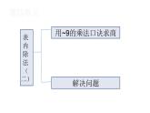 二年级数学下册课件-2.3 整理和复习 -人教版(共30张PPT）