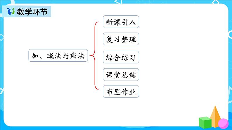 人教版数学三年级上册第十单元第二课时《加、减法与乘法》课件第2页