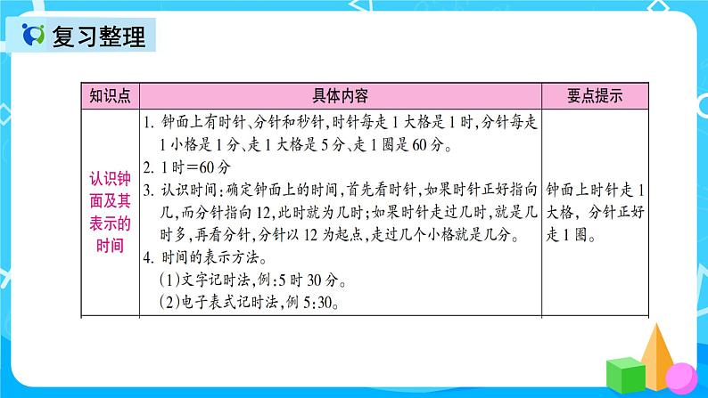 人教版数学三年级上册第十单元第一课时《时、分、秒与测量》课件+教案+同步练习（含答案）05