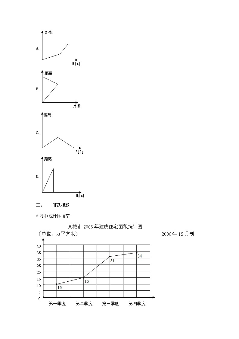 五年级数学上册试题《7.折线统计图》-单元测试6 青岛版 （无答案）03