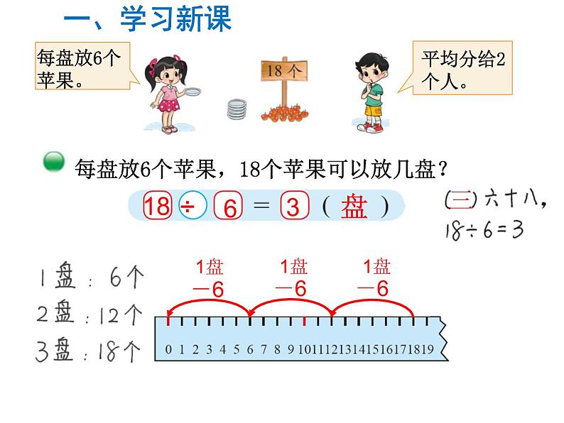 二年级数学下册课件-第1课时  分苹果-北师大版(共12张PPT)03