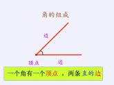 二年级数学下册课件-7 角的初步认识（39）-苏教版