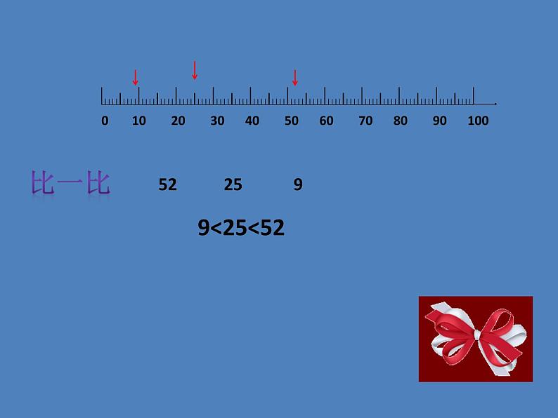 二年级下册数学课件-2.2  数射线（千）  ▏沪教版   18张02