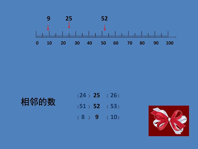 二年级下册数学课件-2.2  数射线（千）  ▏沪教版   18张03