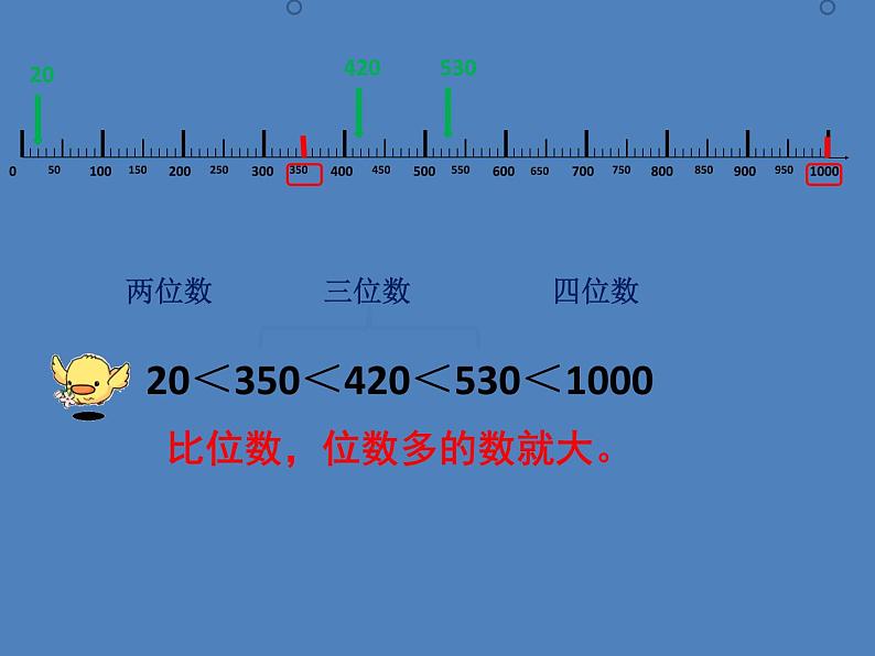 二年级下册数学课件-2.2  数射线（千）  ▏沪教版   18张07