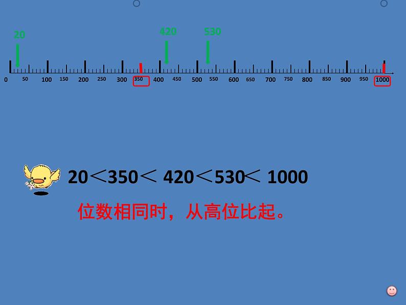 二年级下册数学课件-2.2  数射线（千）  ▏沪教版   18张08