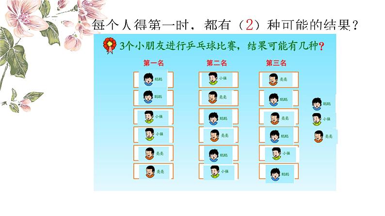 二年级下册数学课件-8.1 探索乐园｜冀教版 (共16张PPT)08