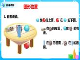 人教版数学一年级上册9.2《总复习--认识位置、图形和钟表》课件+教学设计