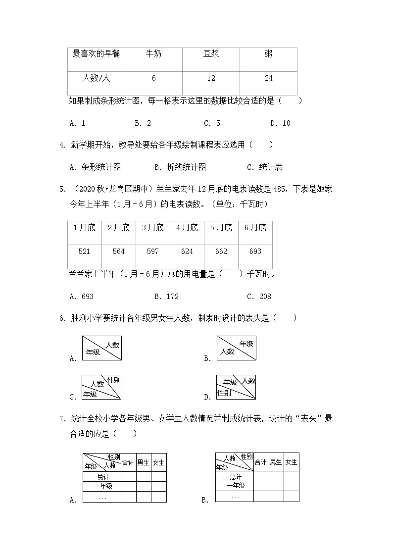 【高频单元易错题】苏教版2021-2022学年三年级下册-数学第9单元：数据的收集与整理（二）（含答案解析）第2页
