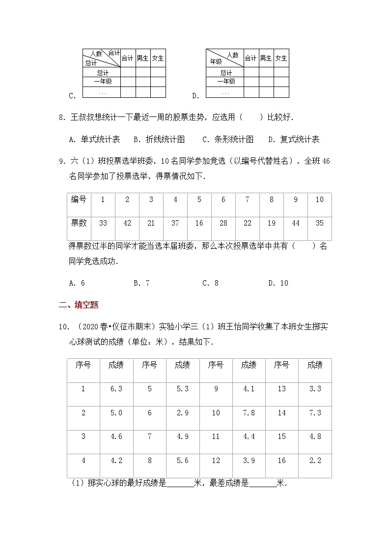 【高频单元易错题】苏教版2021-2022学年三年级下册-数学第9单元：数据的收集与整理（二）（含答案解析）第3页