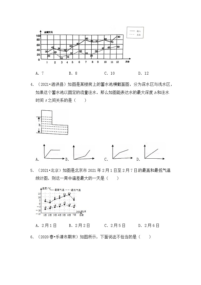 【高频单元易错题】2021-2022学年五年级下册 数学第2单元：折线统计图（含答案解析）苏教版02