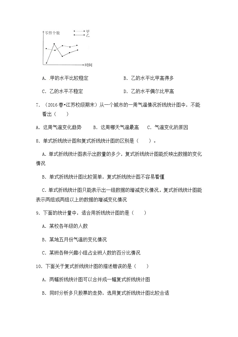 【高频单元易错题】2021-2022学年五年级下册 数学第2单元：折线统计图（含答案解析）苏教版03