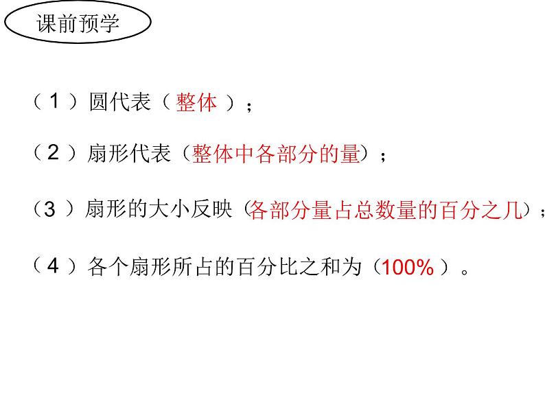 六年级数学下册课件  01.《扇形统计图》 苏教版 (共11张PPT)第2页