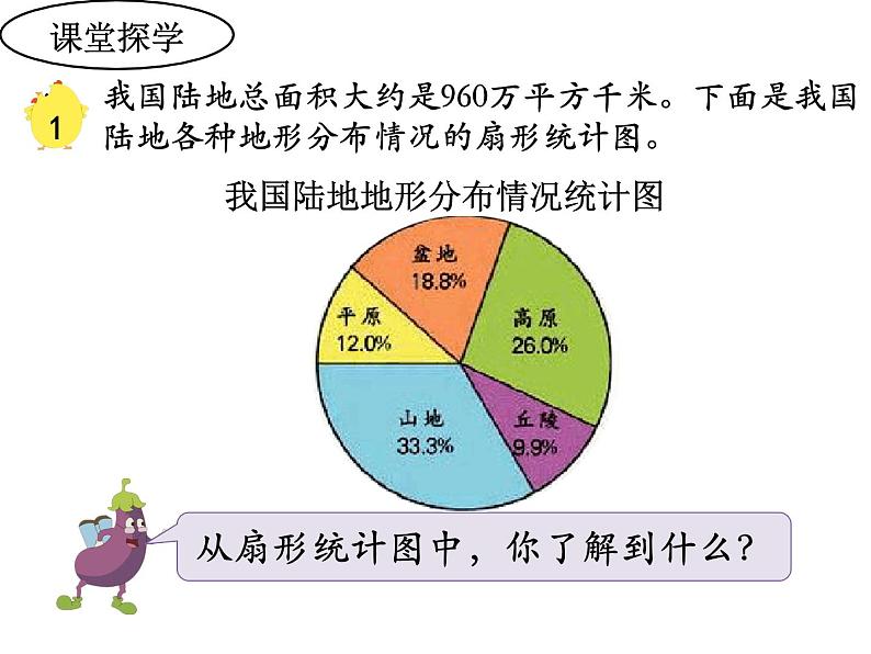 六年级数学下册课件  01.《扇形统计图》 苏教版 (共11张PPT)第3页